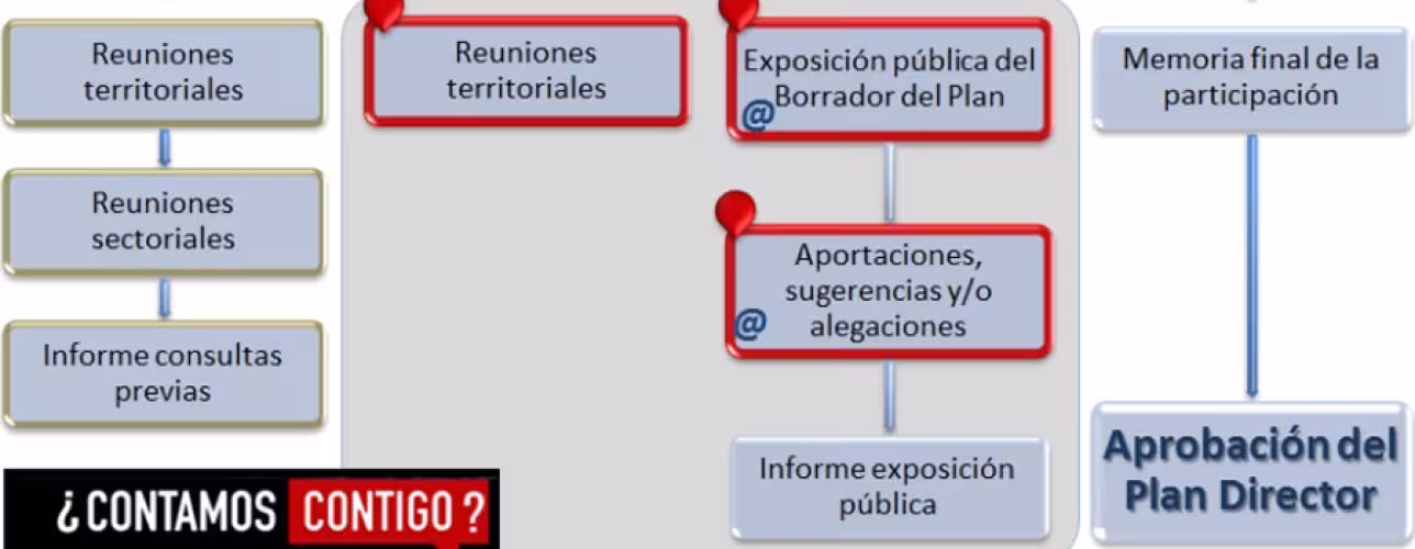 ¡Participa en el Plan de Banda Ancha!