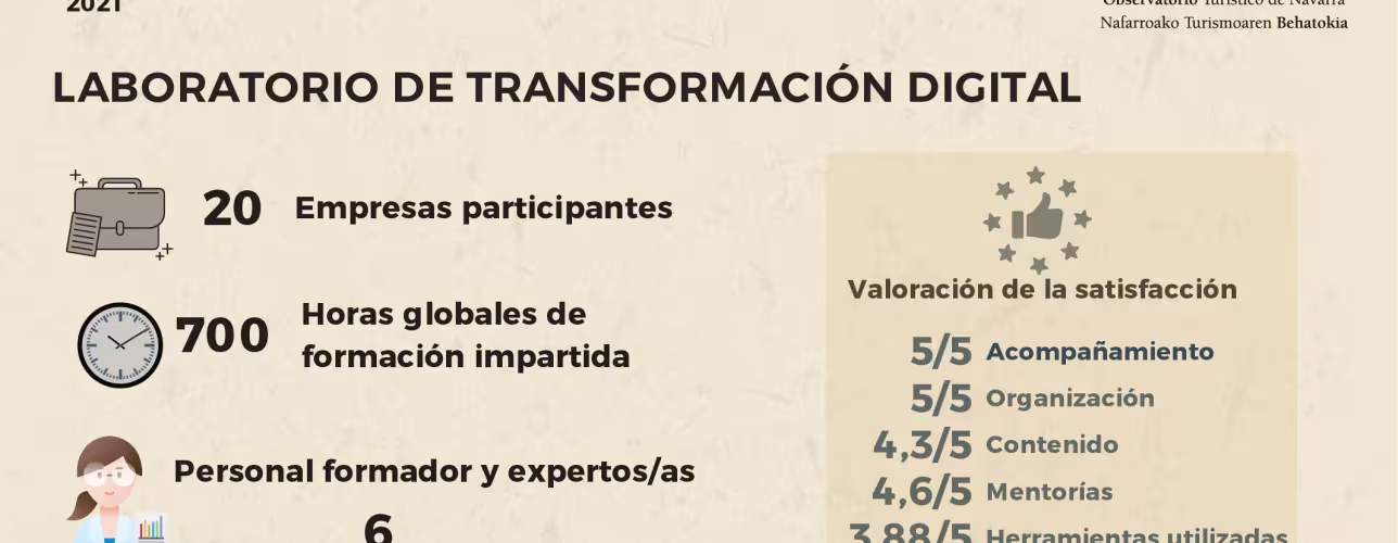  Navarra recibió la visita de 1.148.377 personas el pasado año, un 83% más que en 2020